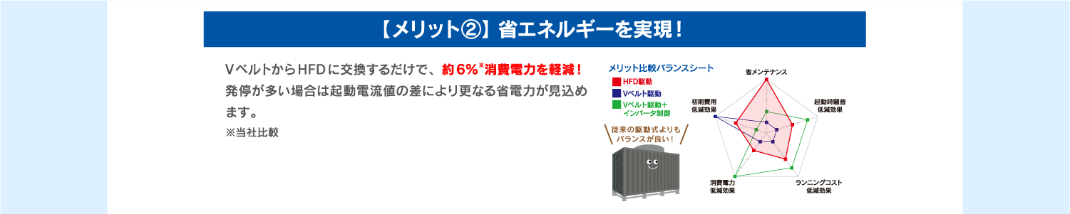 メンテナンスフリーと省エネルギーを実現